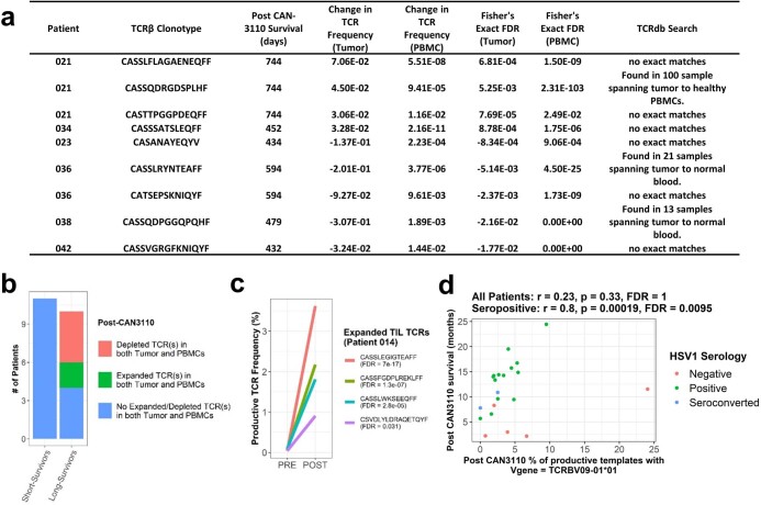 Extended Data Fig. 11