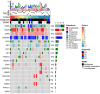 Extended Data Fig. 2