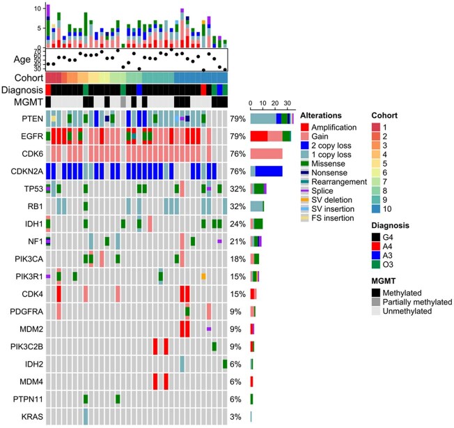 Extended Data Fig. 2