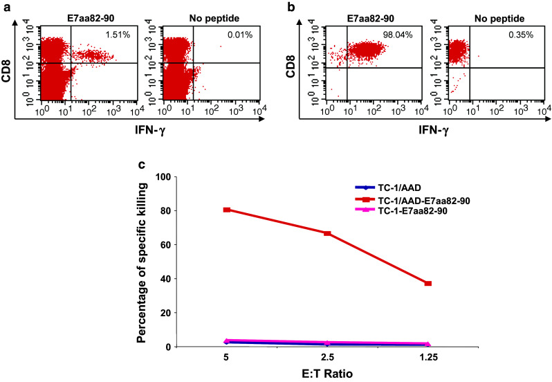 Fig. 4