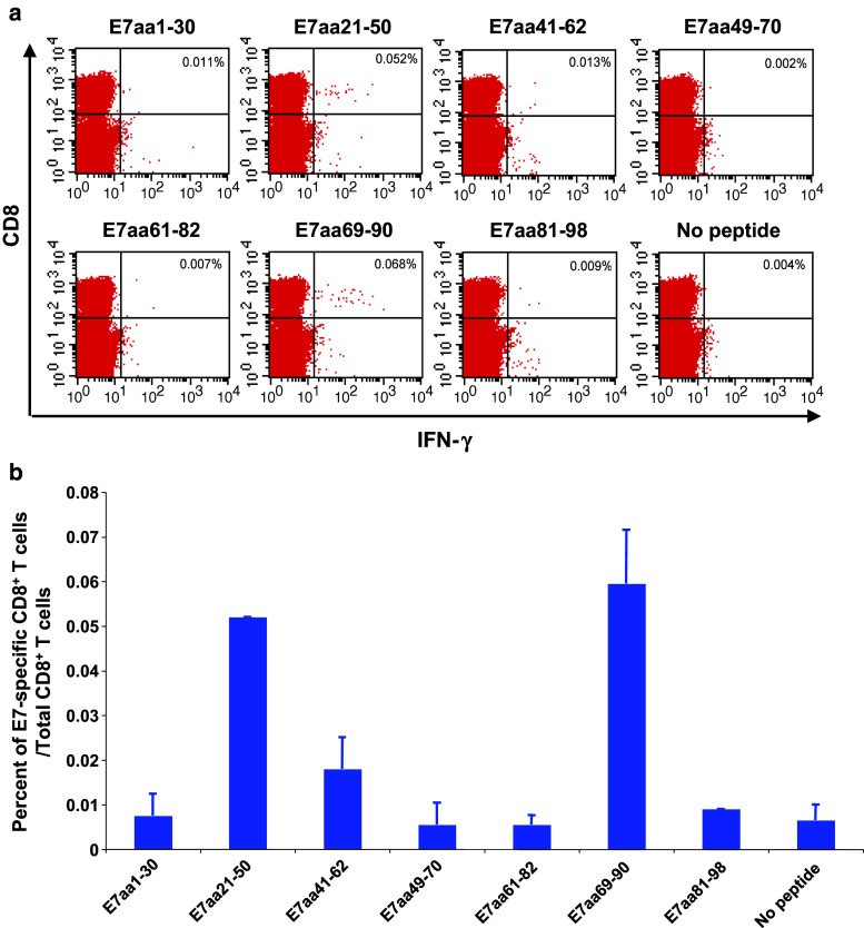 Fig. 3