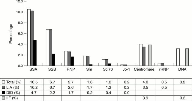 Figure 1  