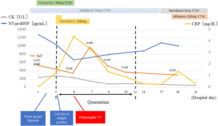 Figure 6.