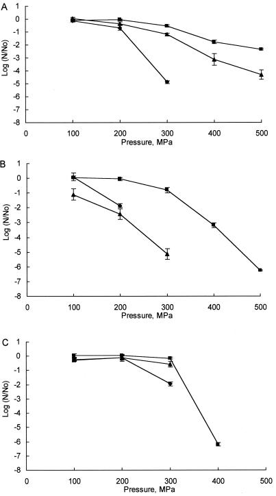 FIG. 4