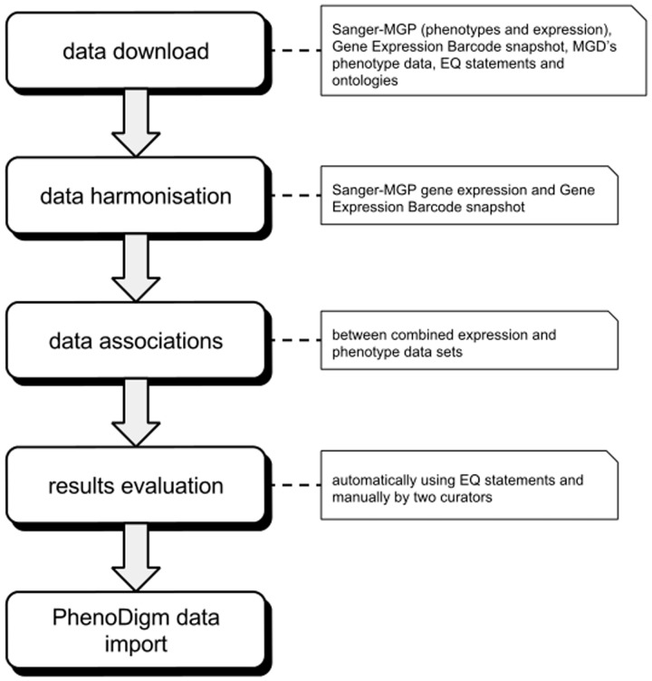 Figure
1.