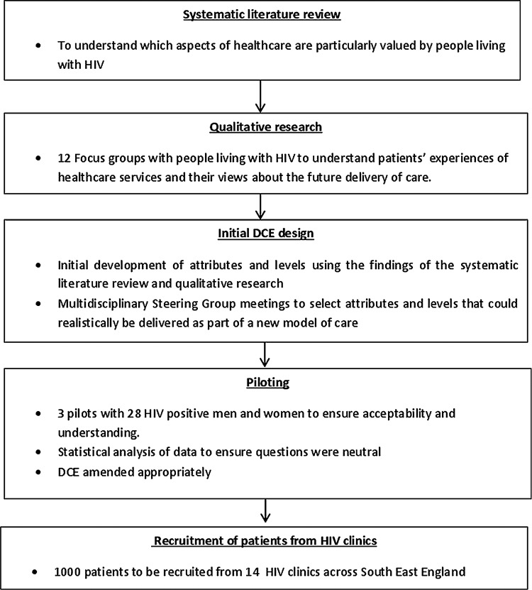 Figure 1