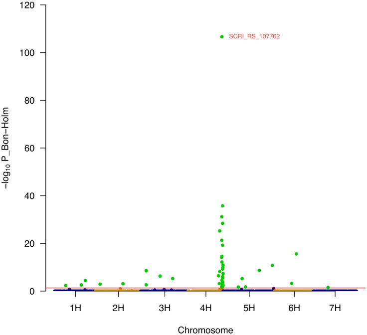 Fig 2