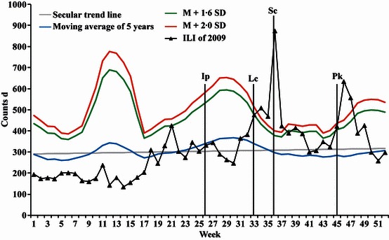 Figure 5