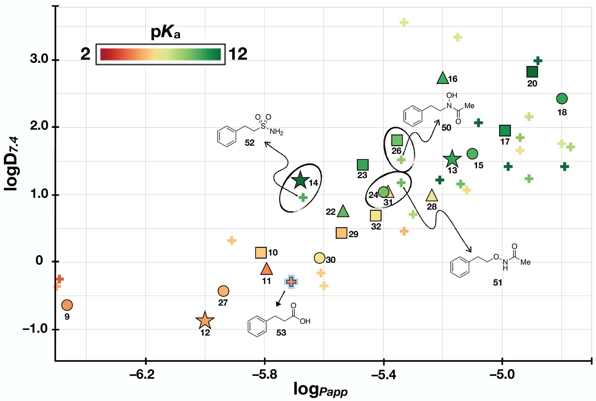 Figure 7.