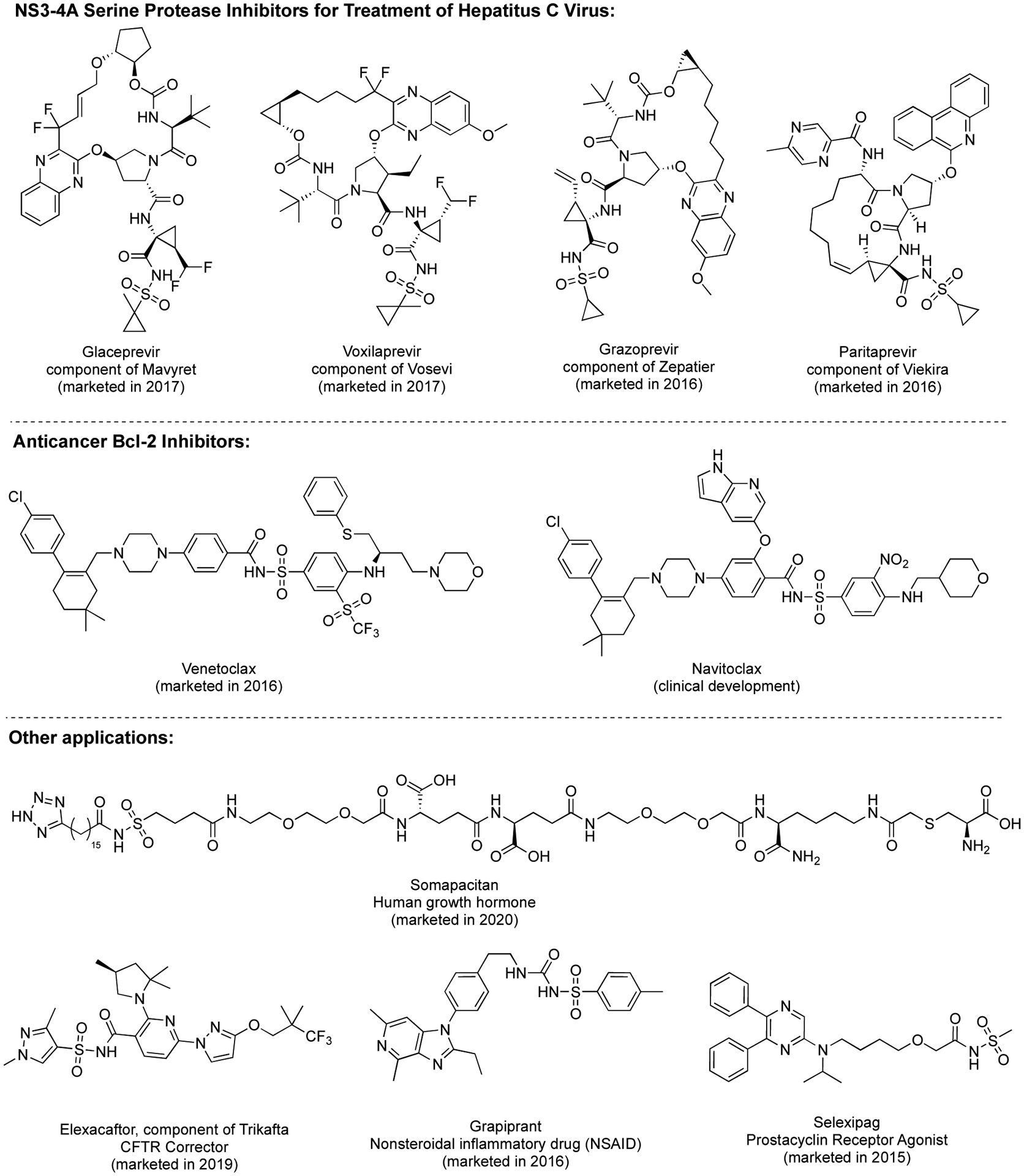 Figure 1: