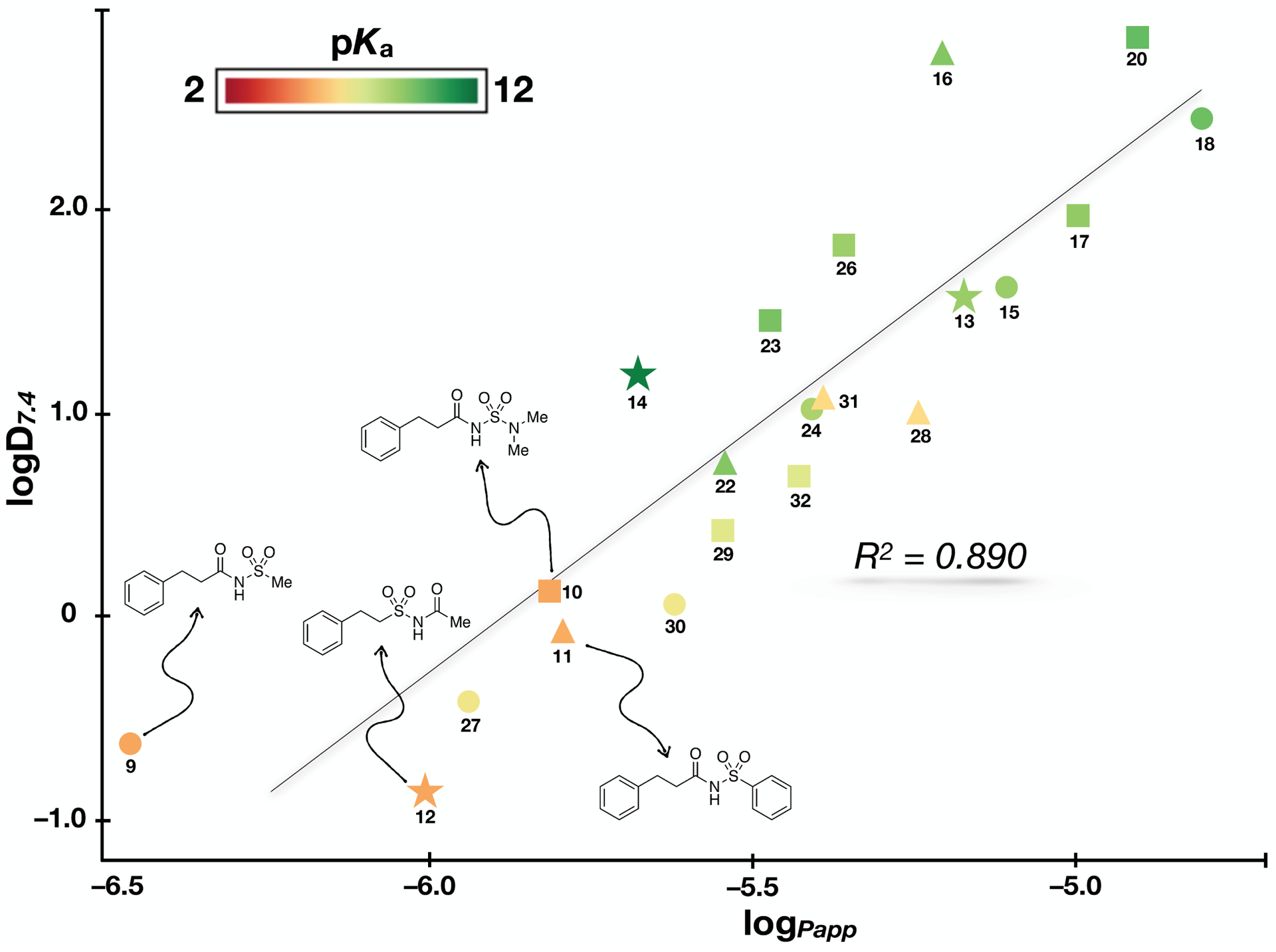 Figure 3.