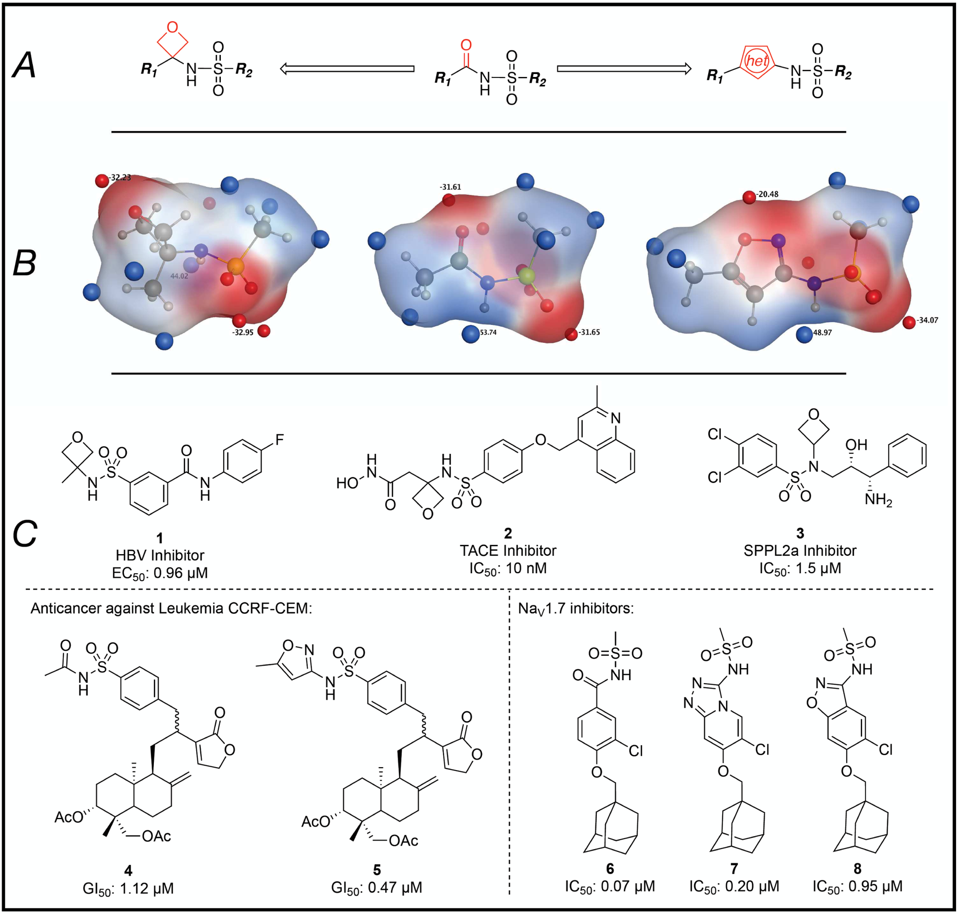 Figure 2: