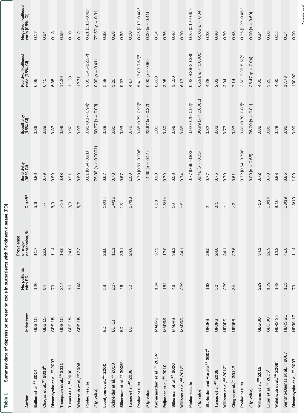 graphic file with name NEUROLOGY2015712885TT1.jpg