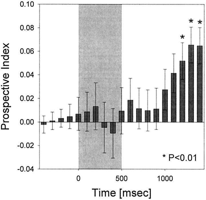 Fig. 9.