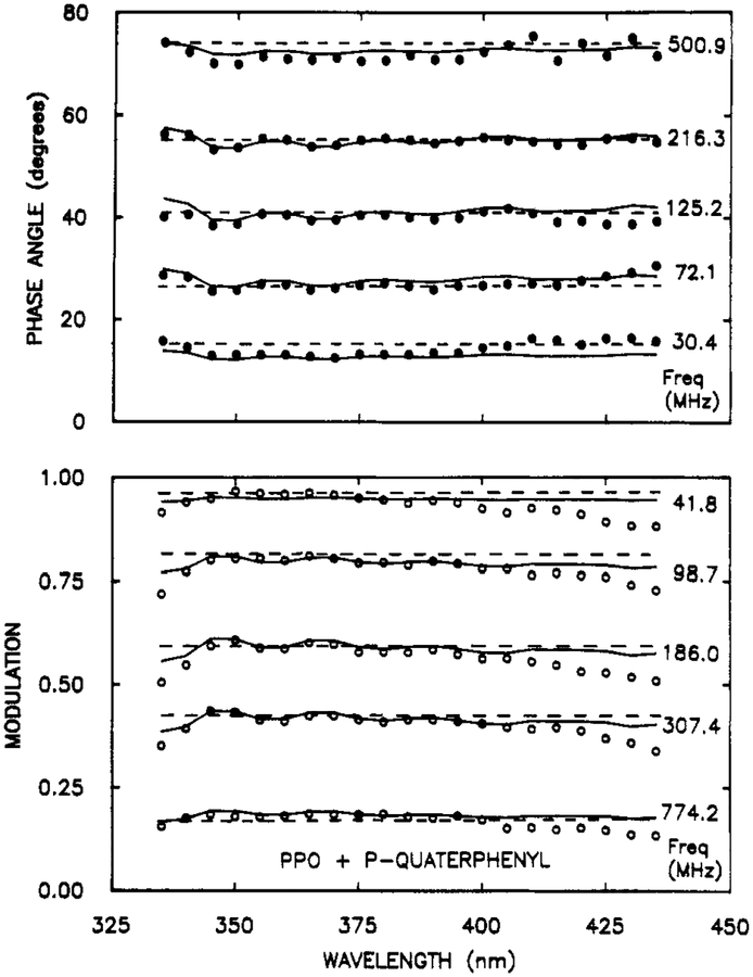 Figure 12.