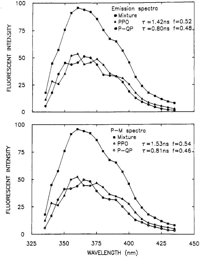 Figure 11.