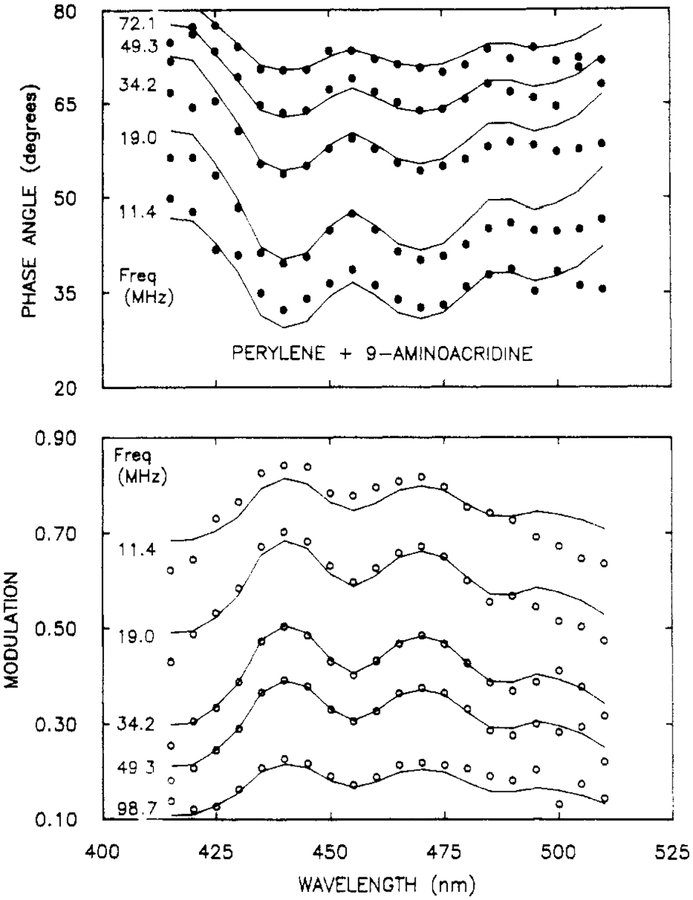 Figure 9.