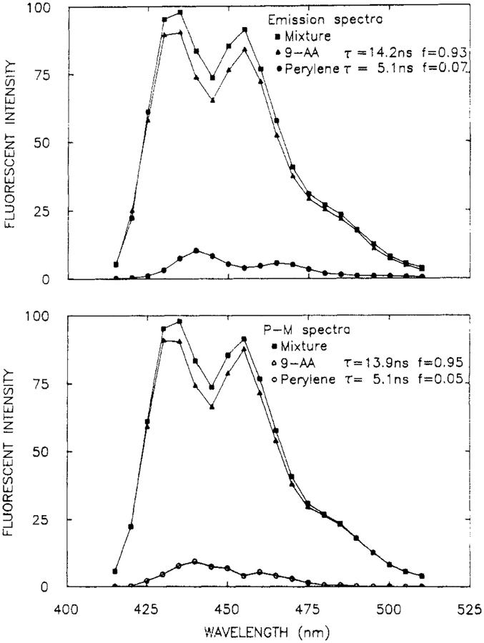 Figure 10.