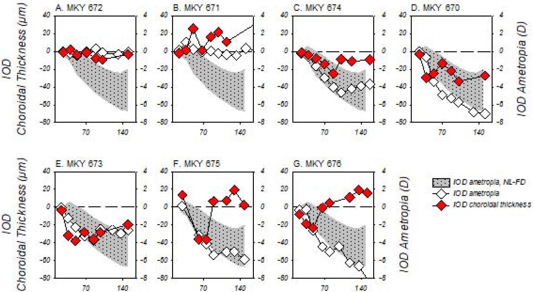 Figure 7.