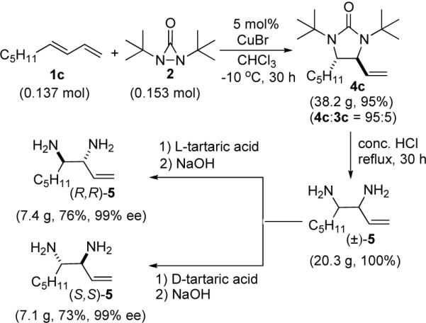 Scheme 2