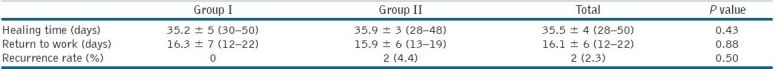 graphic file with name JCAS-4-192-g003.jpg