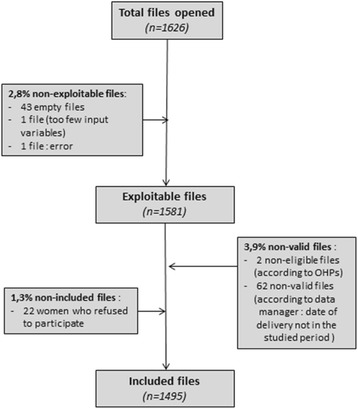 Fig. 1