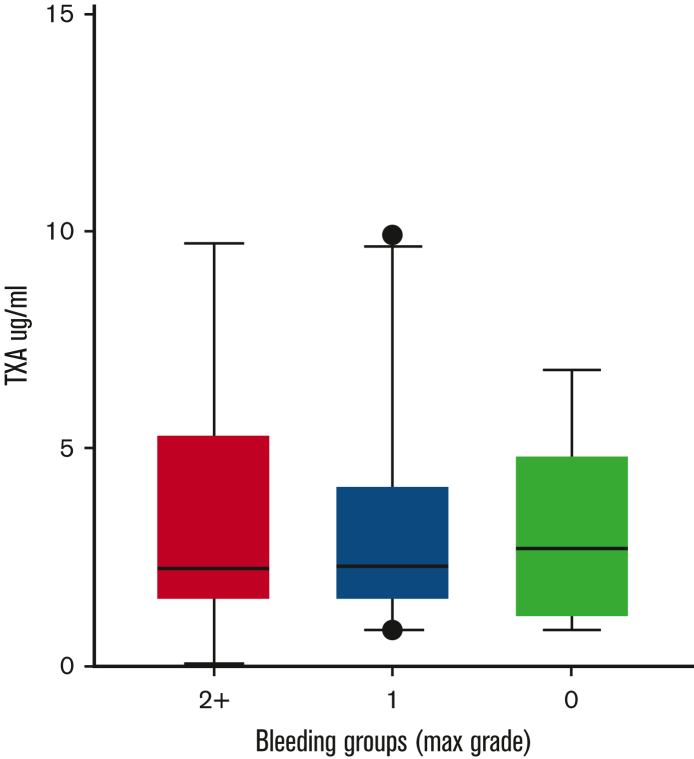 Figure 2.