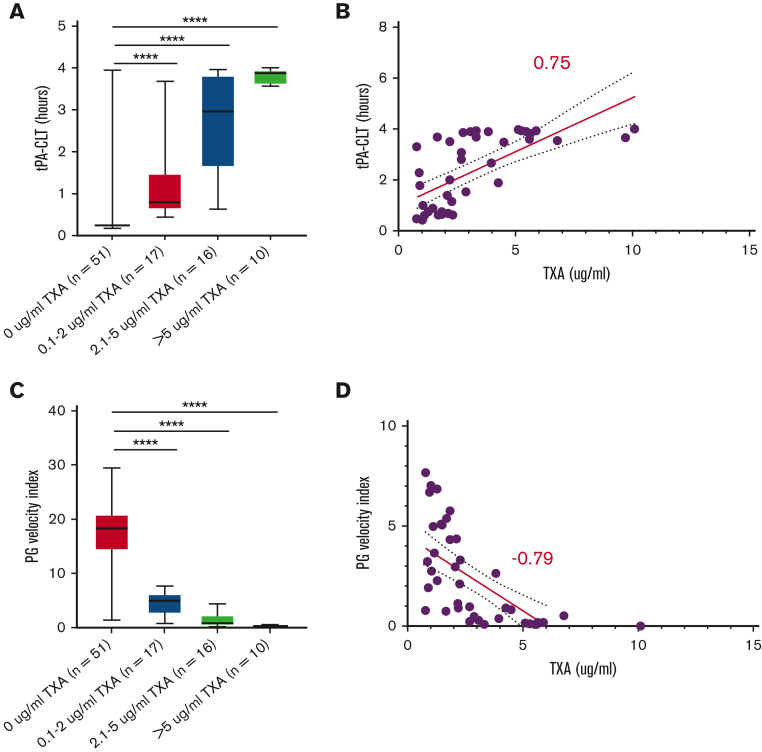 Figure 3.