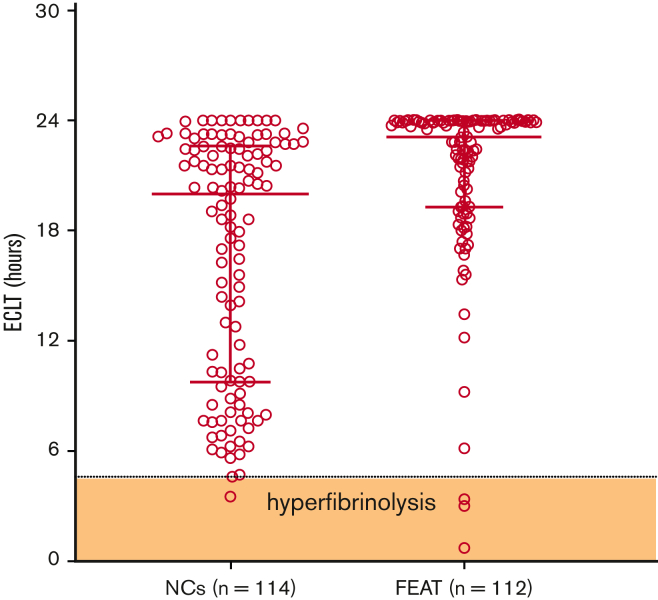 Figure 1.