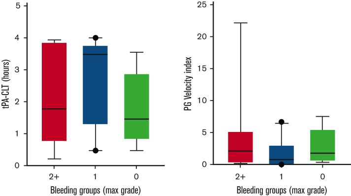 Figure 4.