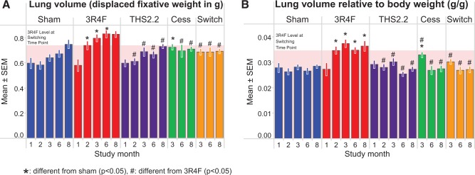 FIG. 7.