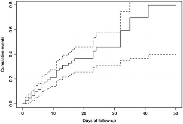 Fig. 2
