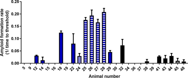 FIG 2