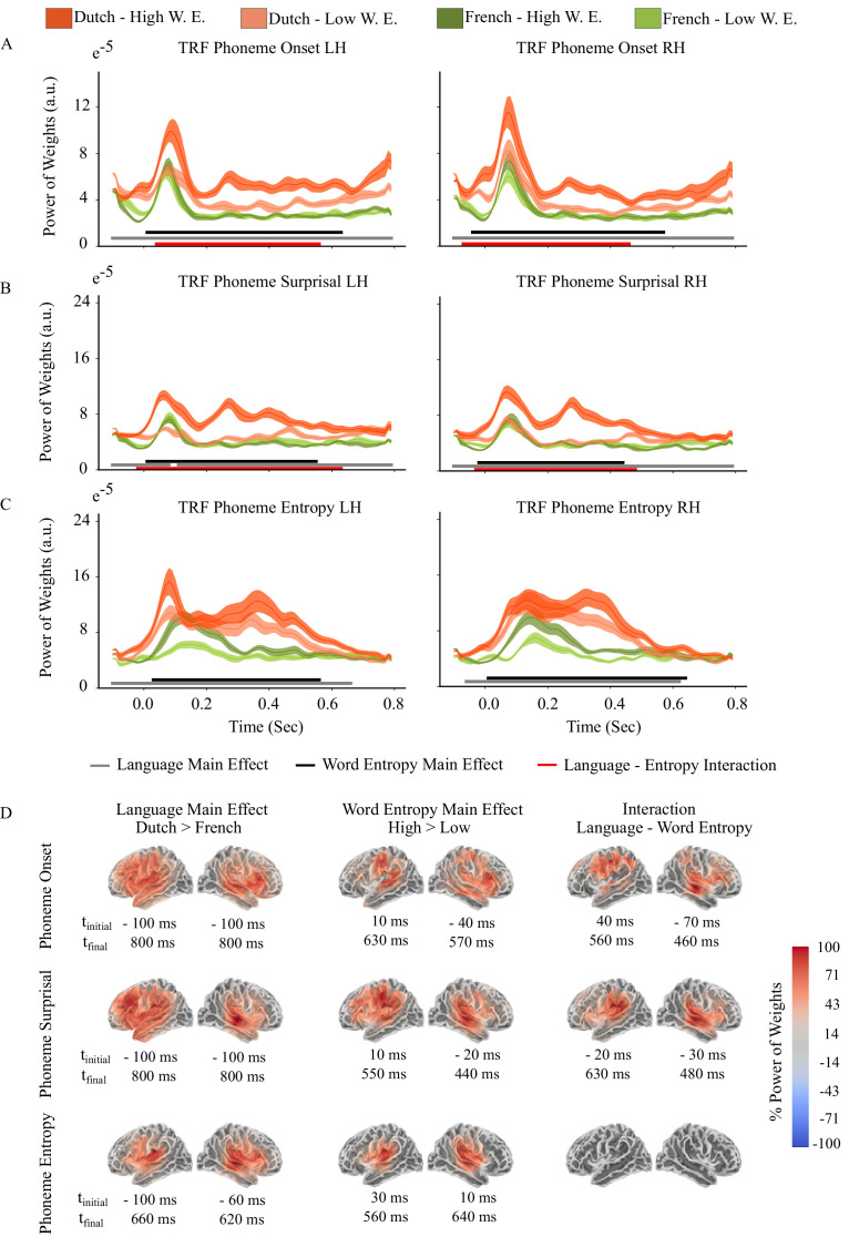 Figure 4—figure supplement 1.