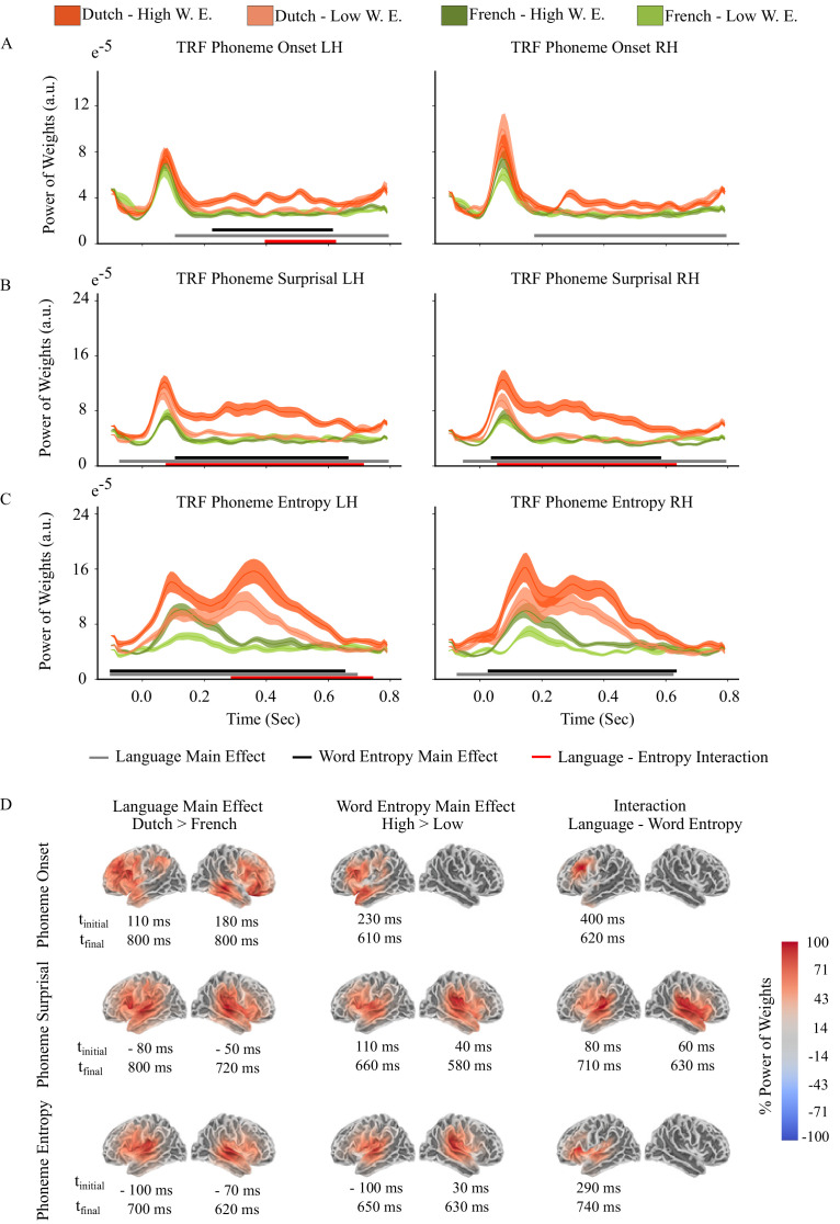 Figure 3—figure supplement 1.