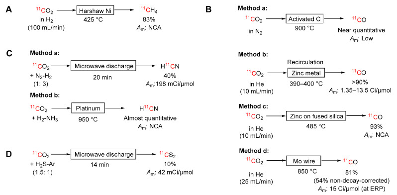 Scheme 3