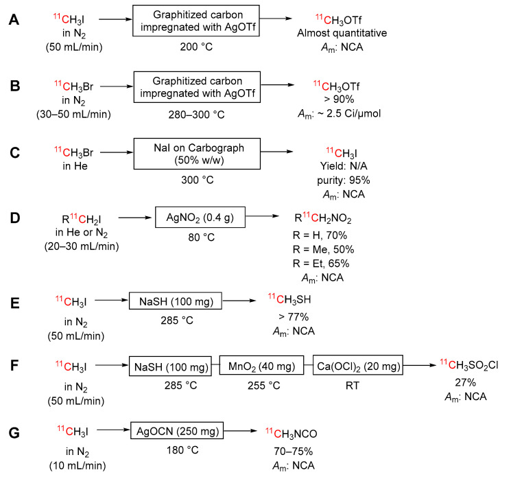 Scheme 10