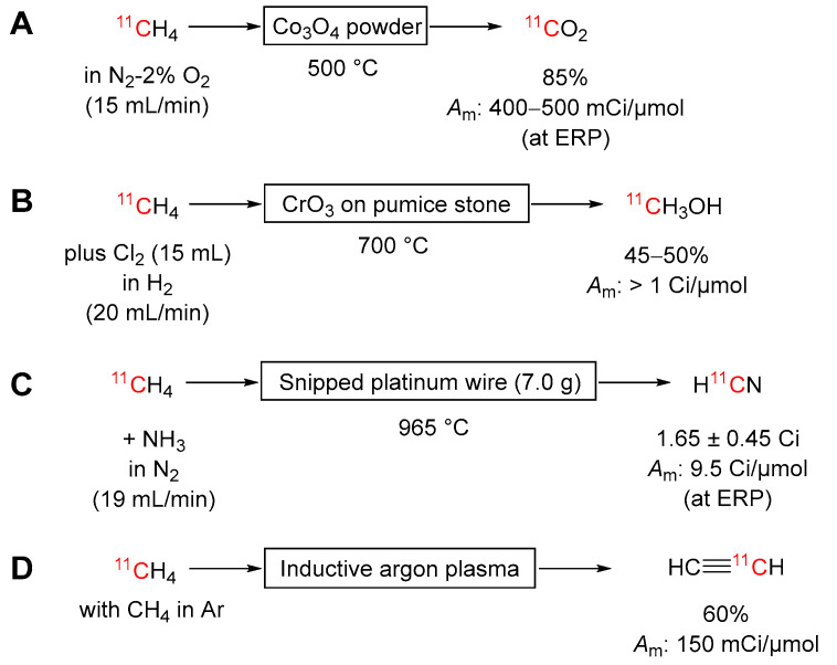 Scheme 4