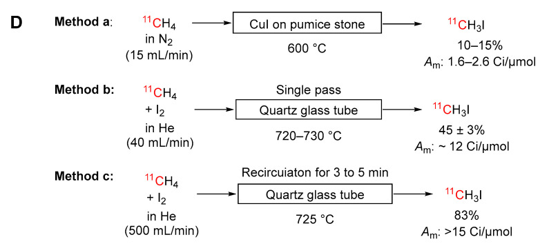 Scheme 5