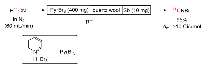 Scheme 12