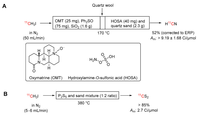 Scheme 11