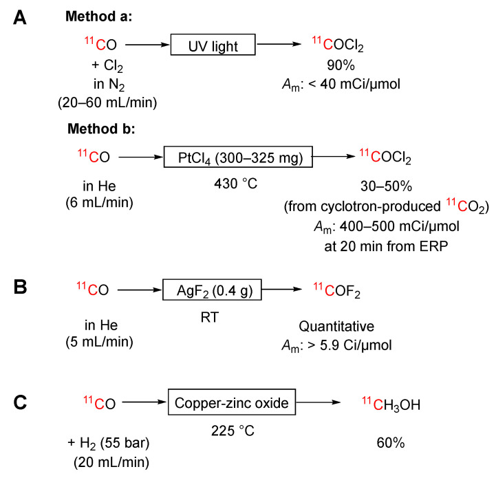 Scheme 6