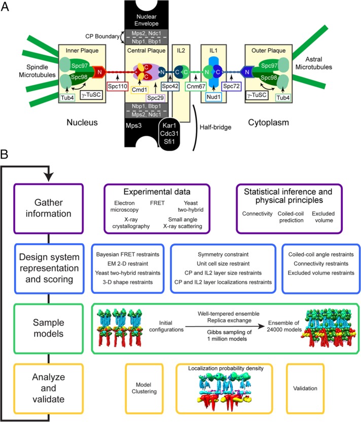 FIGURE 1: