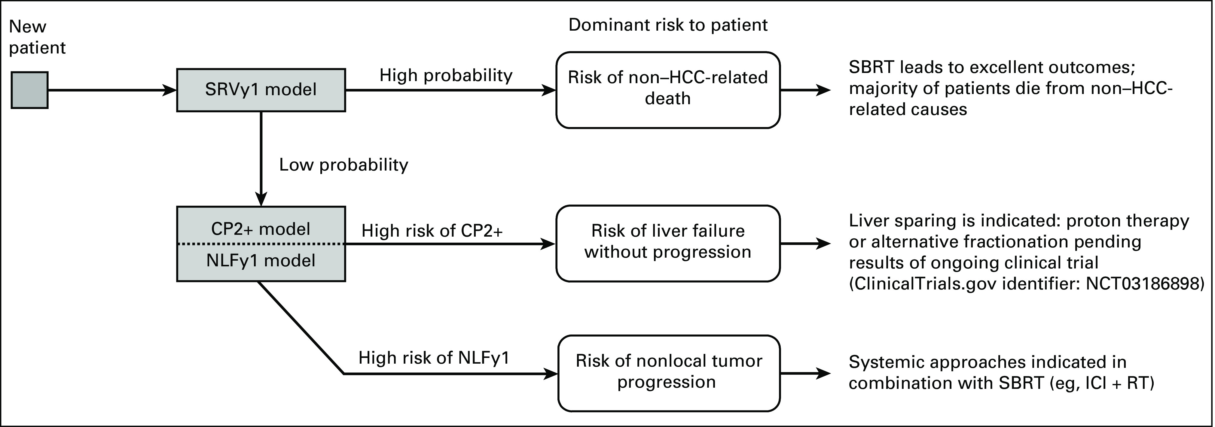 FIG 4.