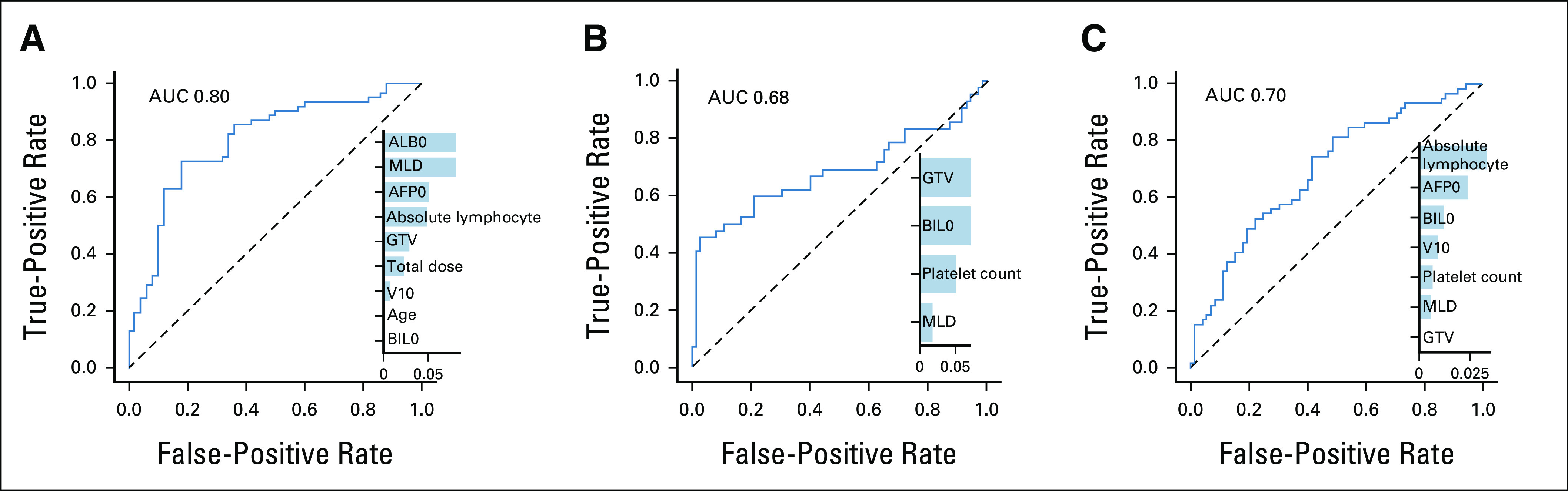 FIG 3.