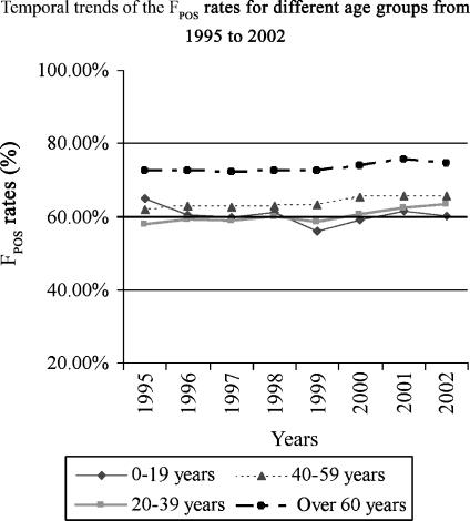 Fig 3