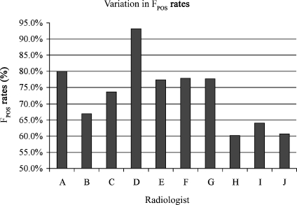 Fig 6