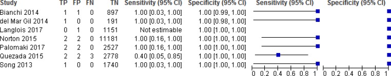 Figure 4: