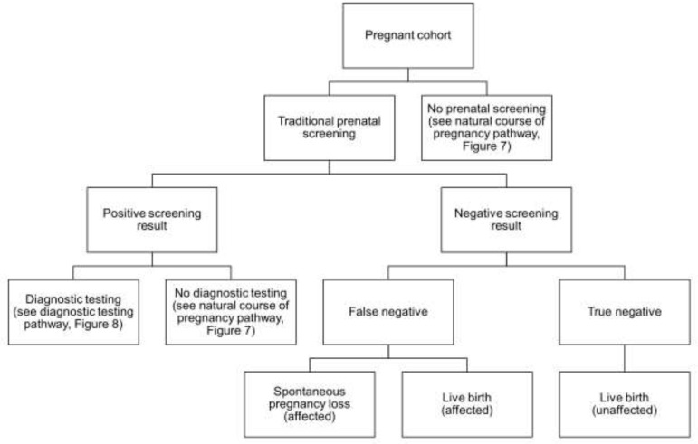 Figure 9: