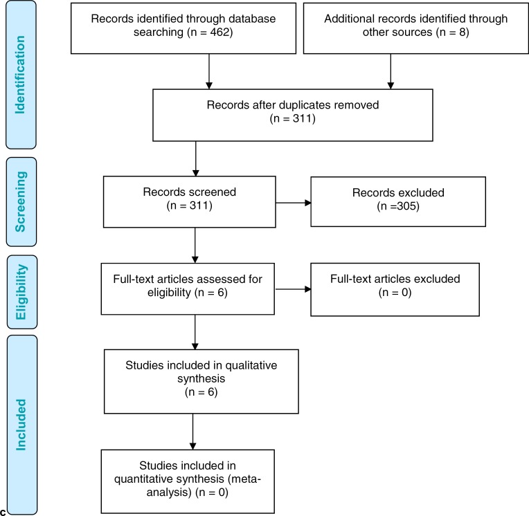 Figure 5: